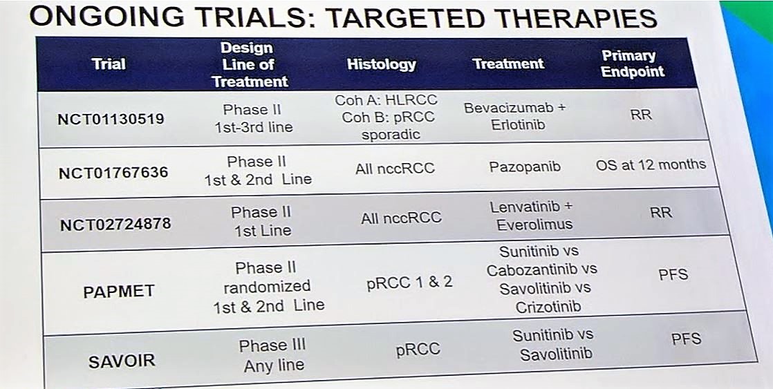 ESMO 2018 targeted therapies
