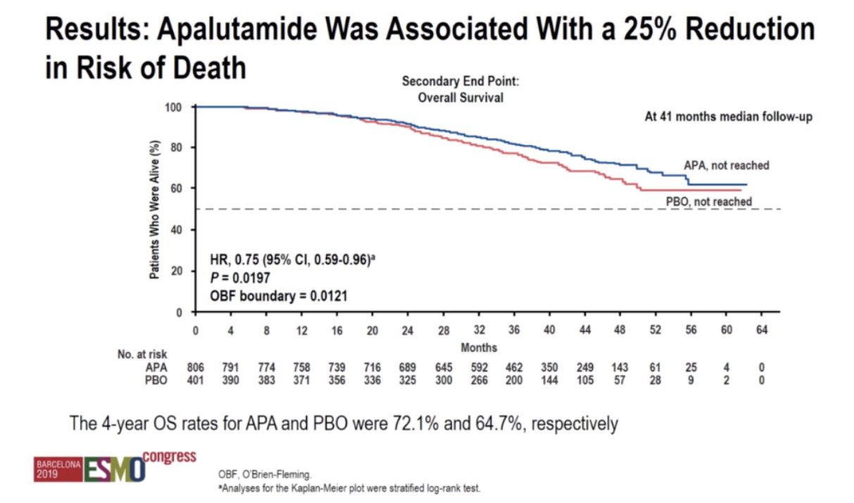 ESMO 2019 SPARTAN results APA