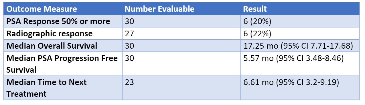 ESMO 2019 outcome measure2