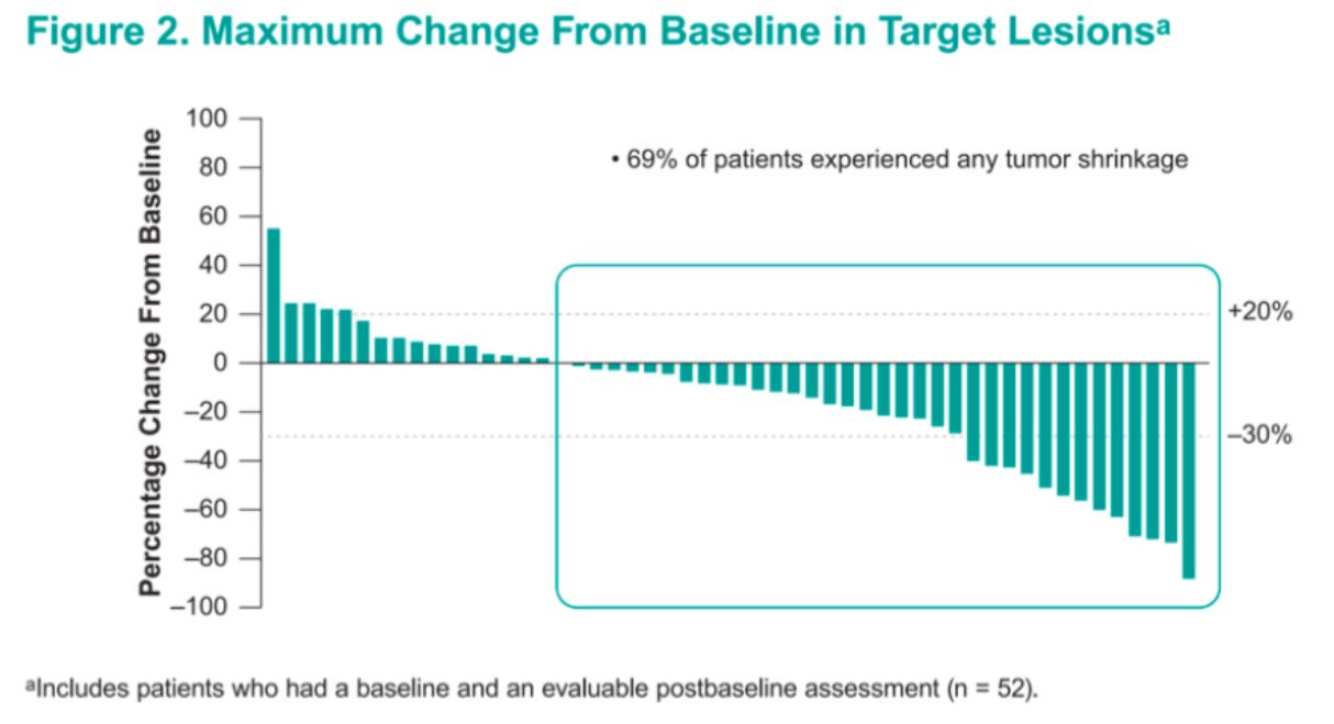 ESMO 2019 max change from baseline