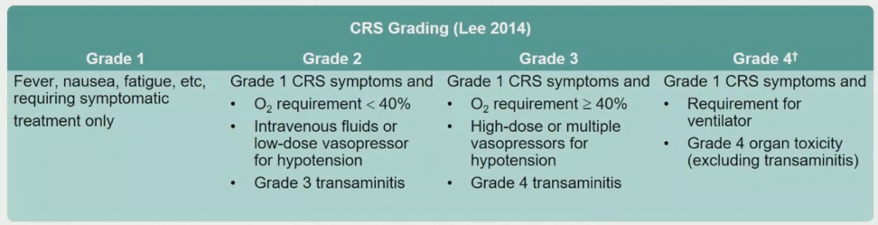 ESMO_Lee_criteria.png