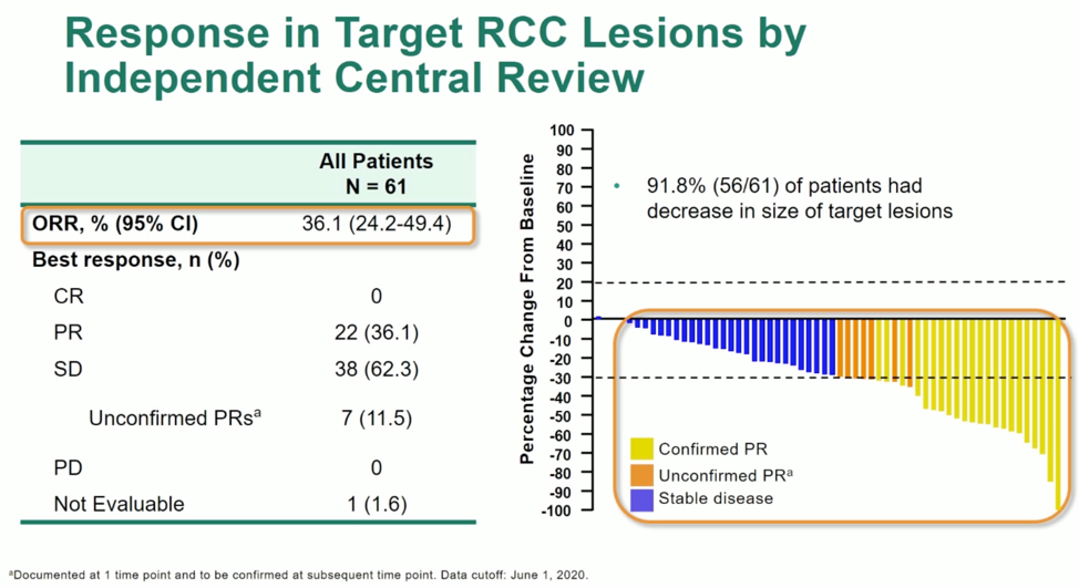ESMO_non-RCC_lesions.png