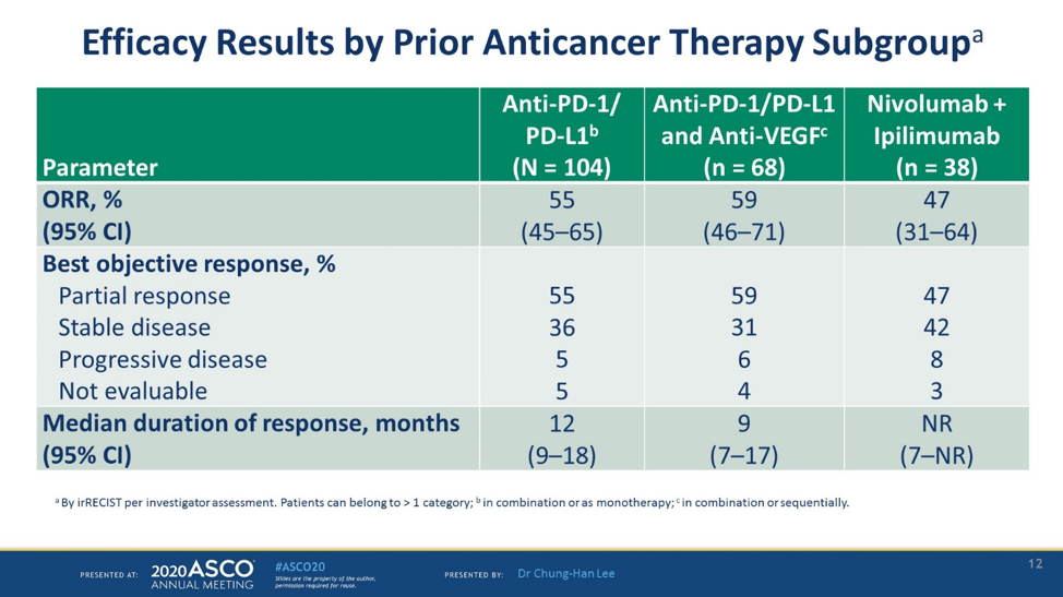 EfficacyResults_NCT02501096A_ASCO2020.png