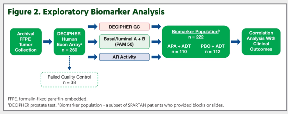 ExploratoryBiomarkerAnalysis_Figure2_ASCO2020.png