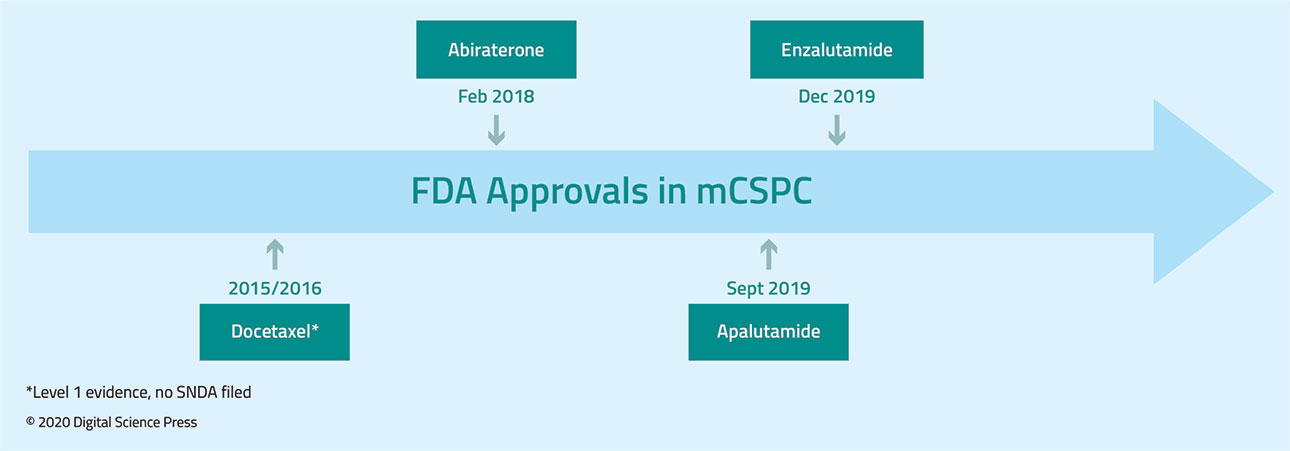 FDA-approvals-mCSPC.jpg