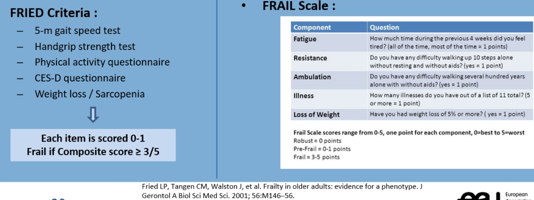 FRIED criteria and FRAIL scale