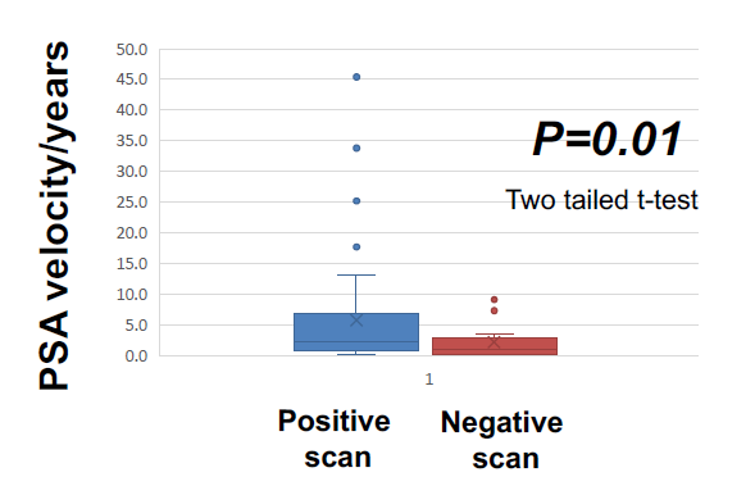 Figure2_PSAVelocity_Years.png