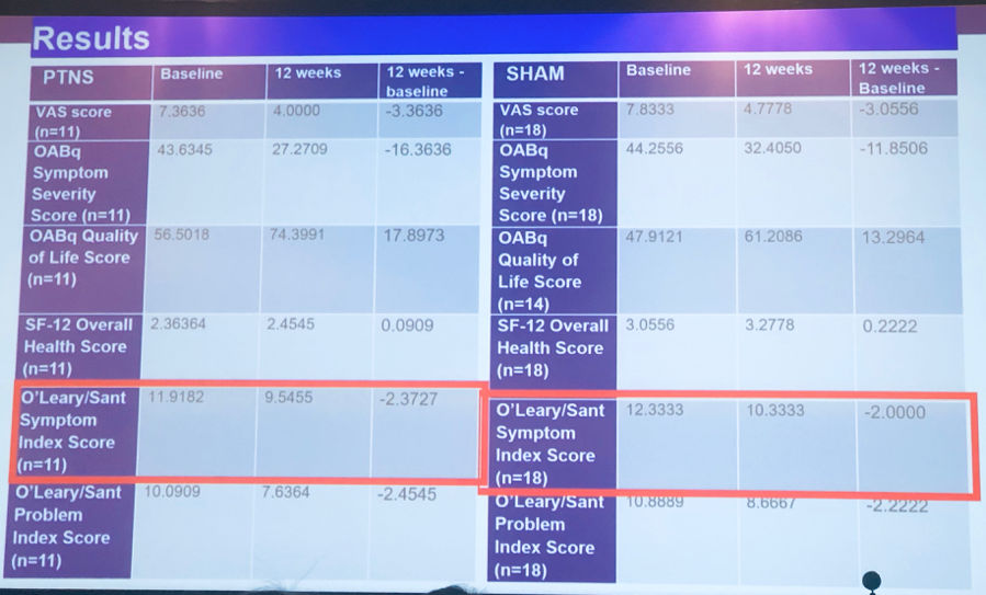 Figure2_SHAMvs.PTNS_Results.png