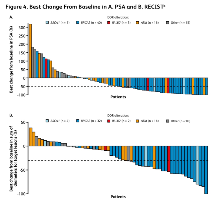 Figure4_Bestchangesbaseline.png