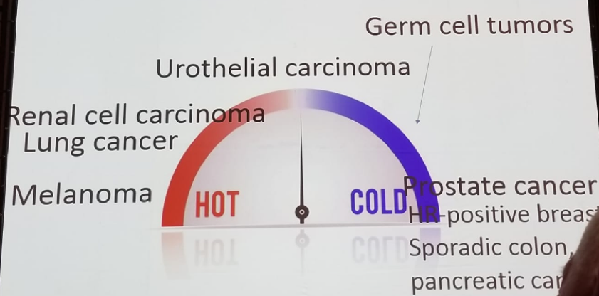 Figure4 Temp Genitourinary Tumors