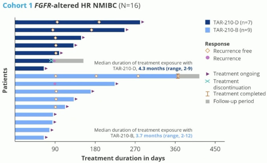 For_patients_in_Cohort_1_n16_the_median_age_was_73.jpeg