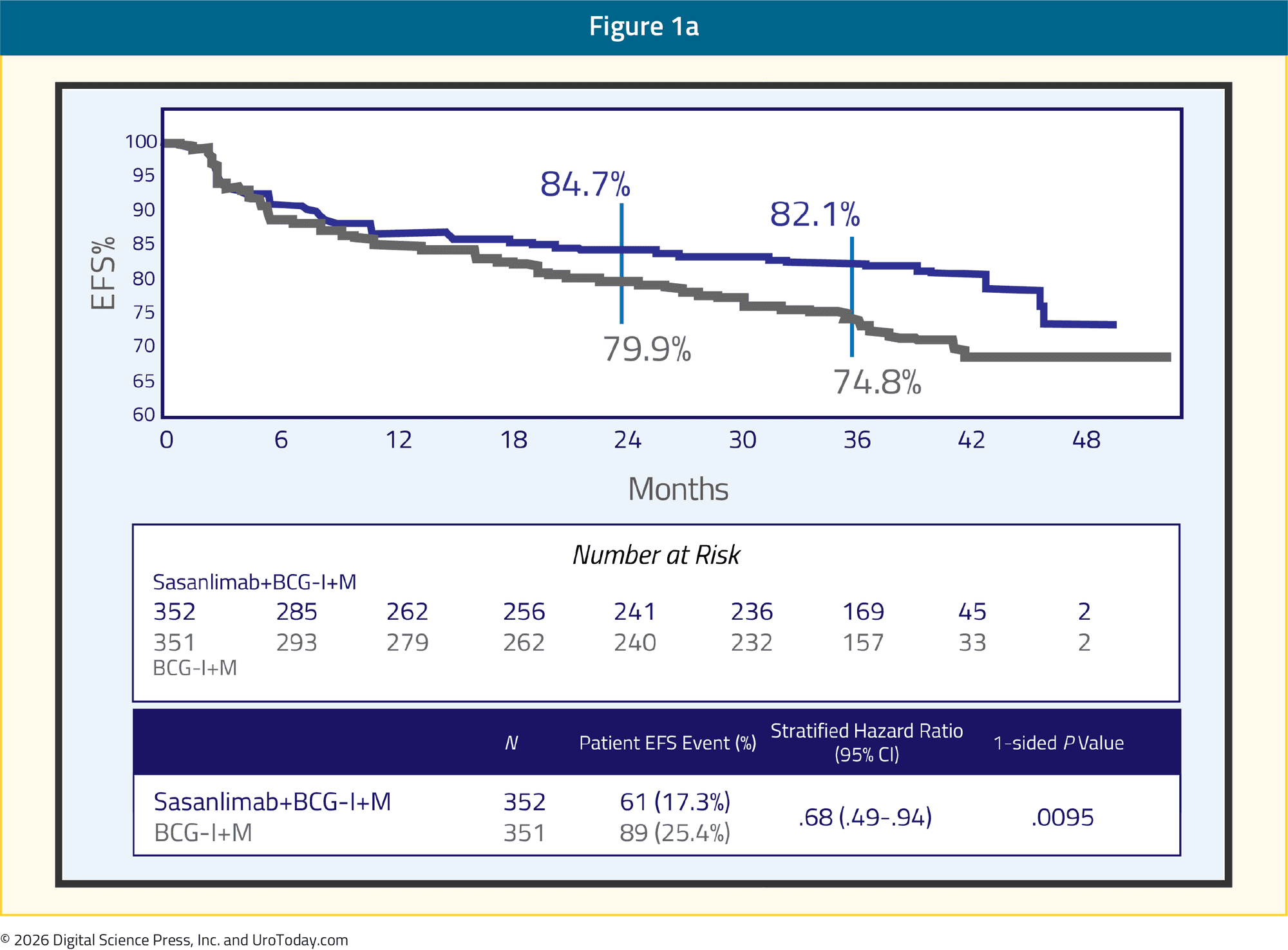 GU Onc Science June Fig 1a