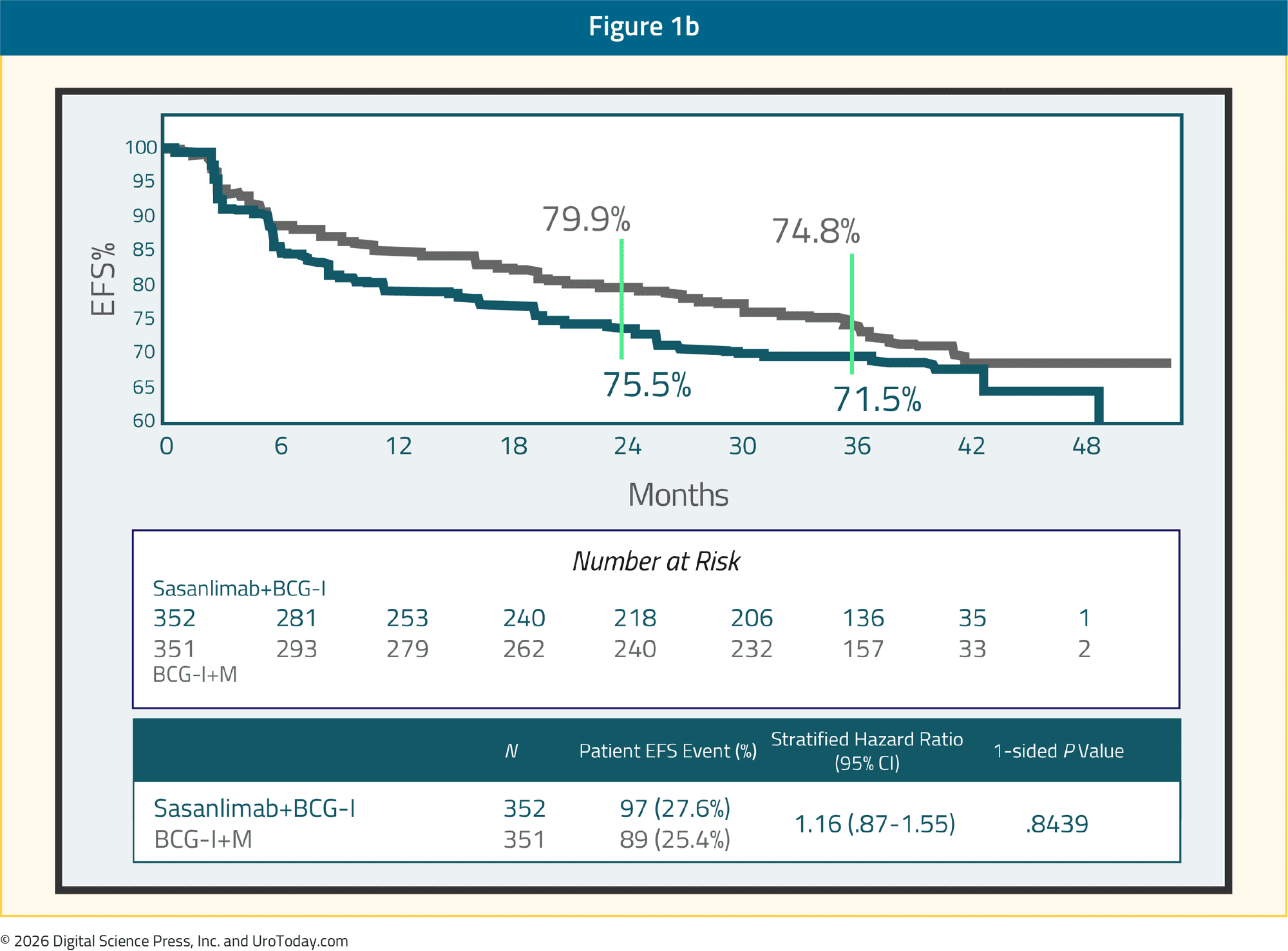 GU Onc Science June Fig 1b