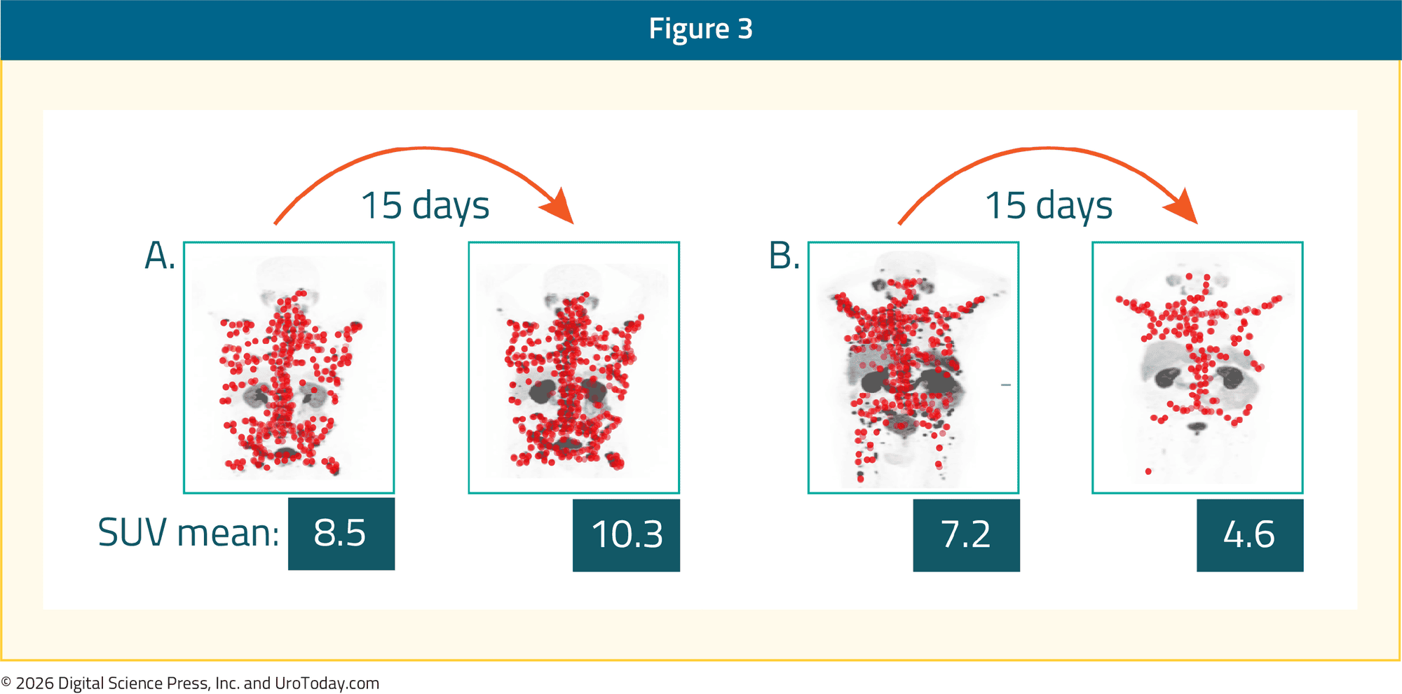 GU Onc Science June Fig 3