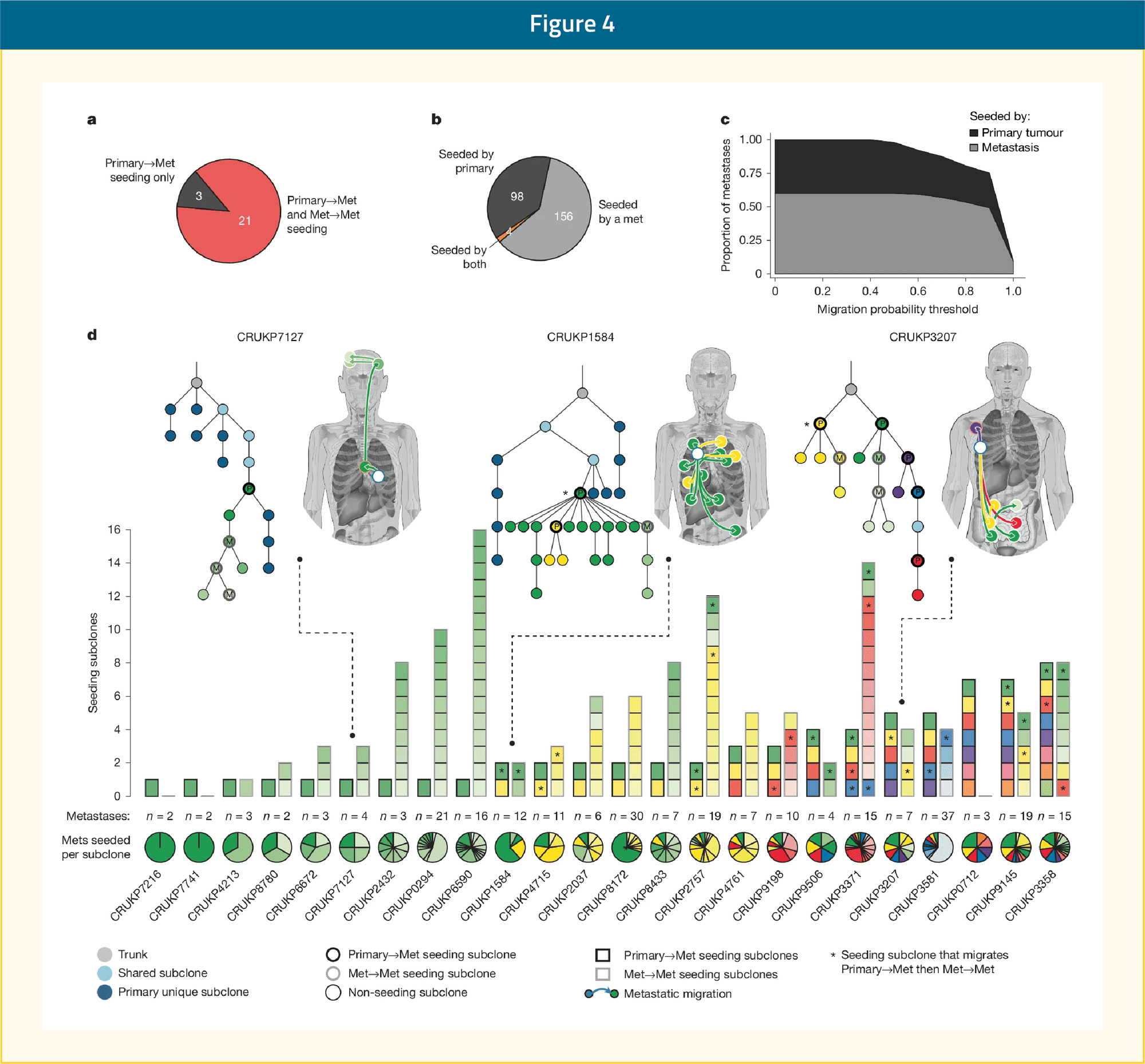 GU Onc Science June Fig 4