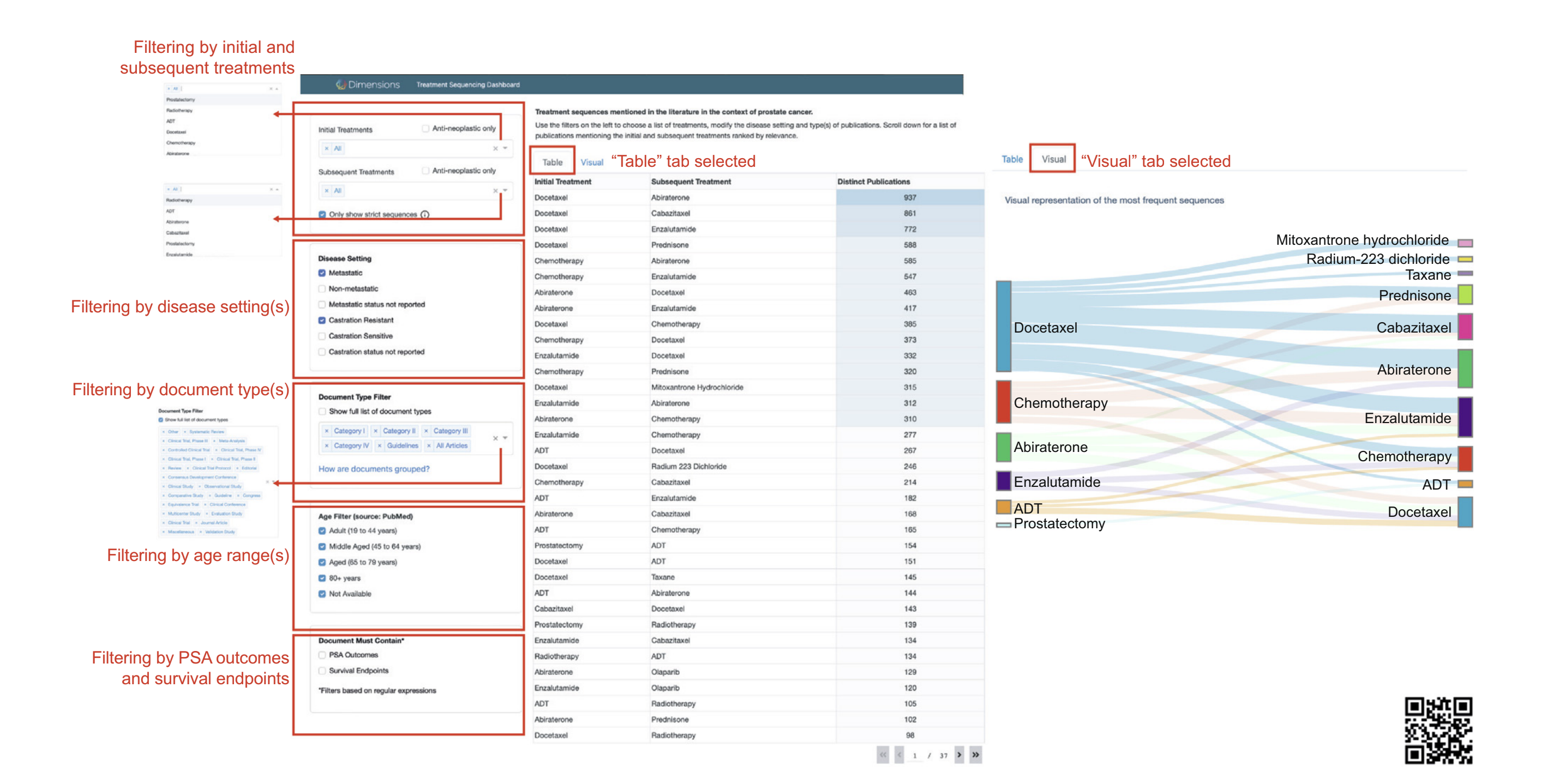 Artificial INtelligence to Support Informed DEcision-making (INSIDE) for Improved Literature Analysis in Oncology - Beyond the Abstract