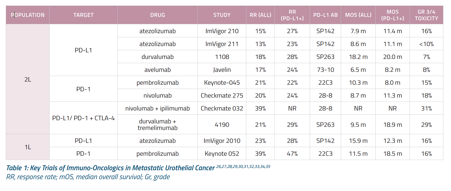 Immune-Oncology_Table_1.png