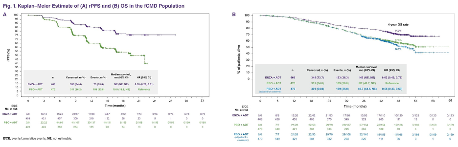 In_the_full_cardiometabolic_comorbidity_fCMD_population.jpeg