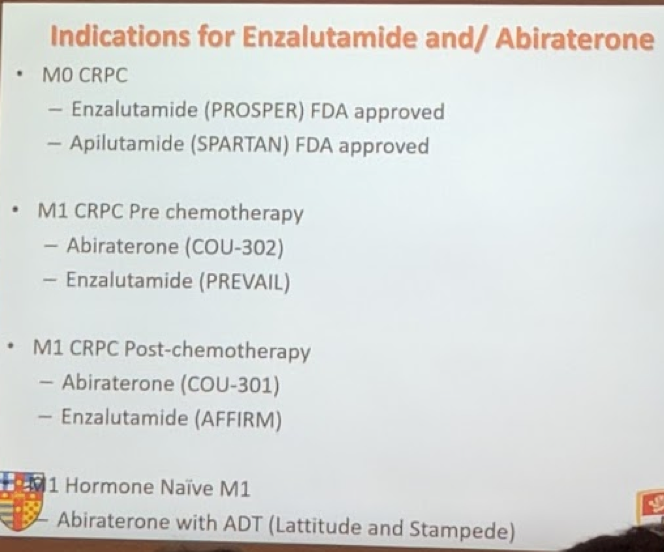 Indications for Enzalutamide and Abiraterone