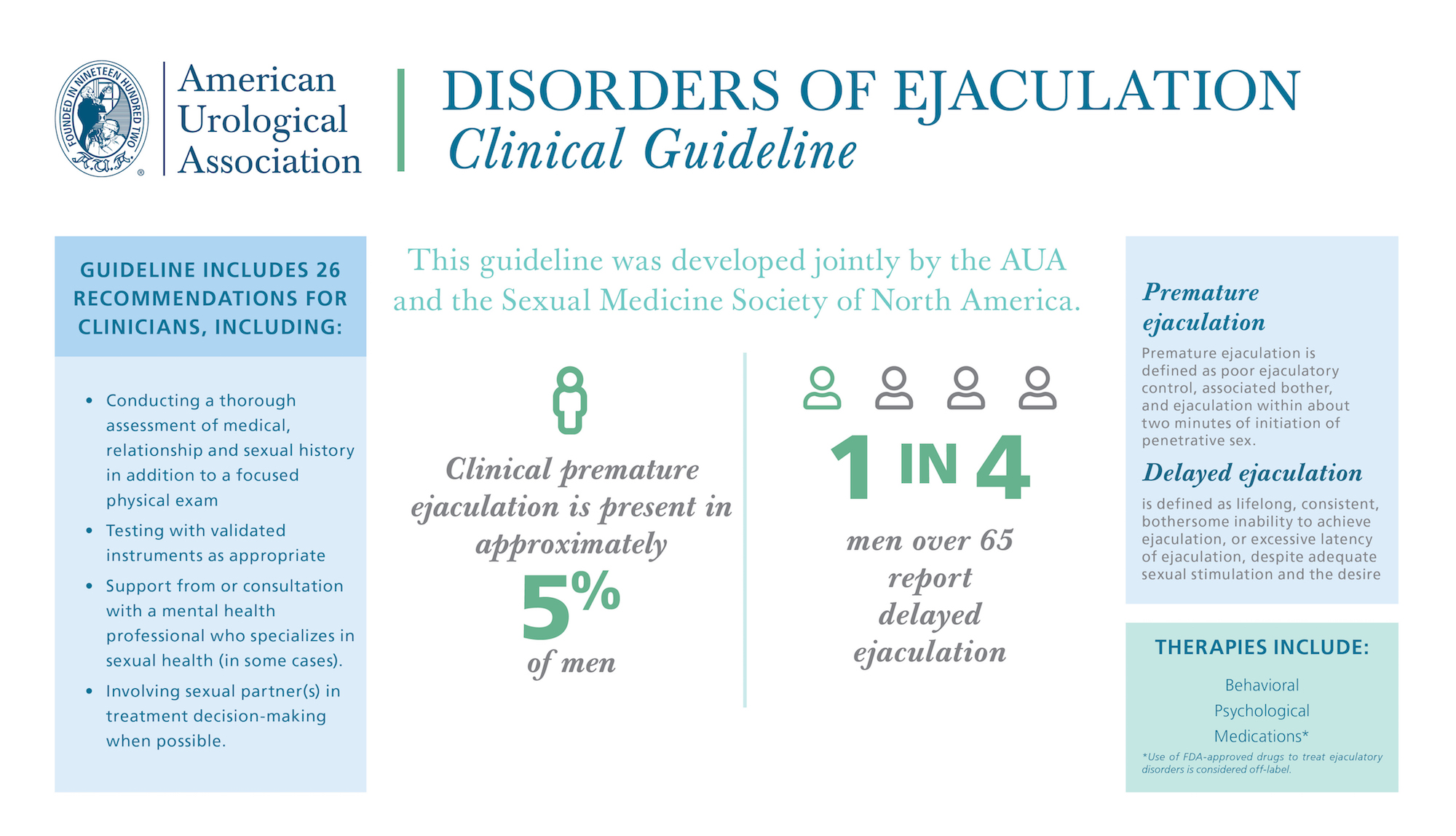 Infographic.Disorders_of_Ejaculation_Guideline.jpg