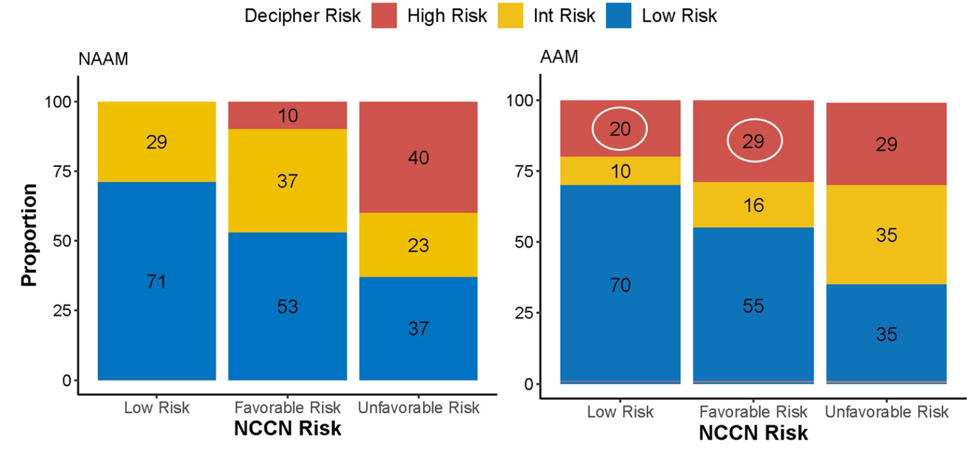 NCCN_risk.png