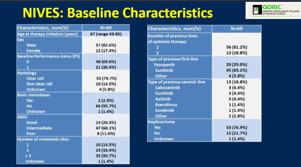 NIVES_baseline_characteristics.png