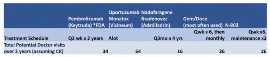 NMIBC_2021_Porten_5.png