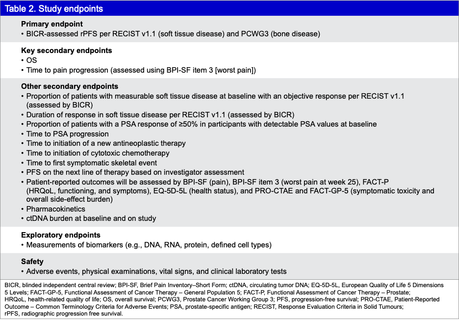 Other_secondary_endpoints_include_measures_of_antitumor_activity_by_overall_response_rate_and_duration_of_response_patient-reported_outcomes_pharmacokinetics_and_circulating_tumor_DNA_burden.jpeg