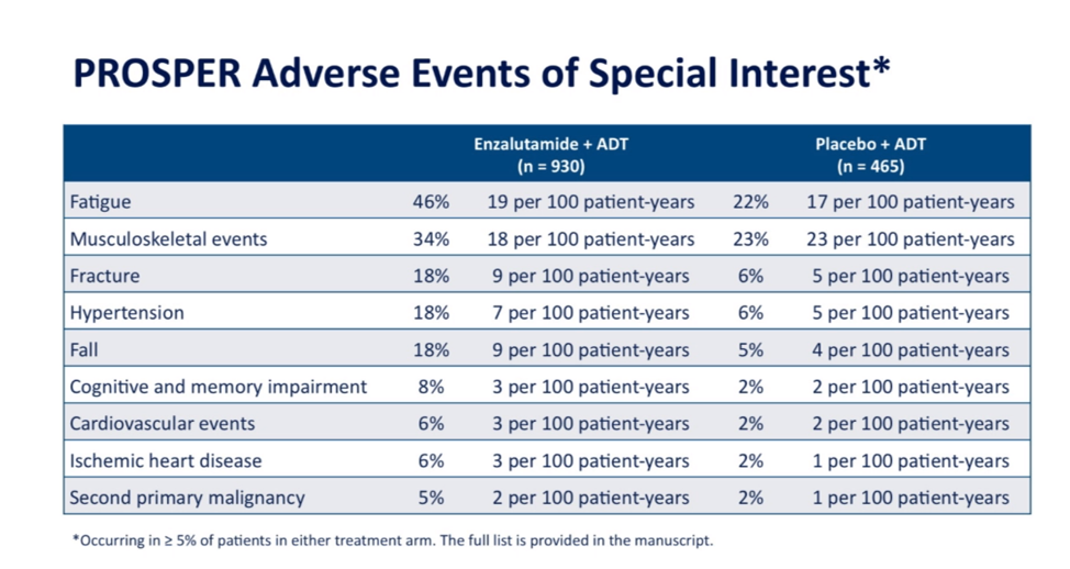 PROSPERAdverseEvents_ASCO2020.png