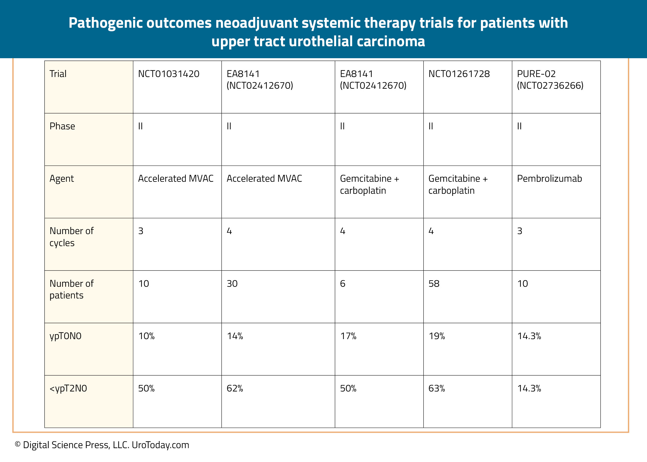 Pathologic_outcomes_neoadjuvant_systemic_therapy_trials_UTUC_image_4.jpg