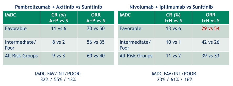 Pembro_Axi_Sunitinib_ASCO2020.png