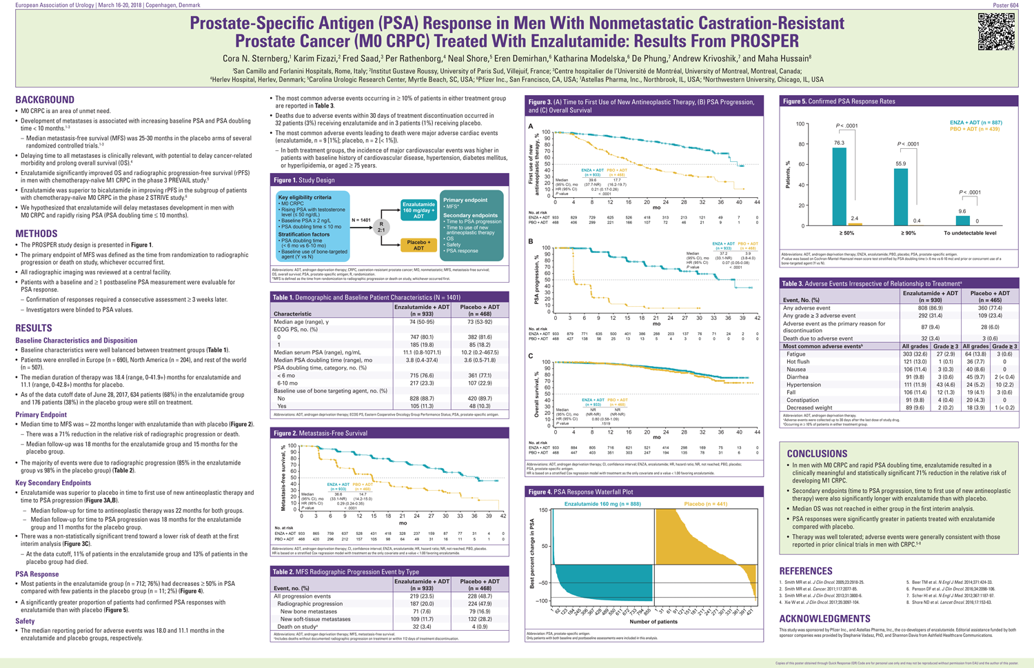 Poster Sternberg PROSPER PSA EAU2018 030918a