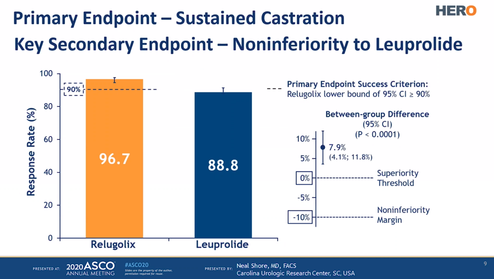 PrimaryEndpoint_ASCO2020.png