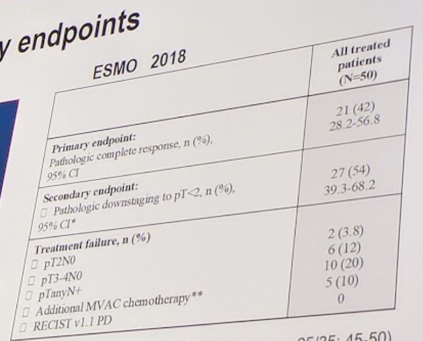 PrimaryEndpoints_ESMO_PURE01.png
