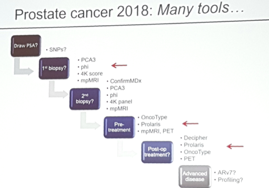 ProstateManyTools