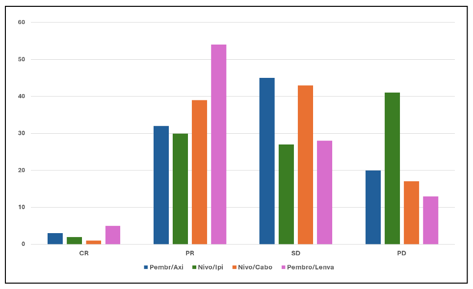 Response_to_first-line_immune-based_combinations_in_patients_with_advanced_nccRCC.jpeg