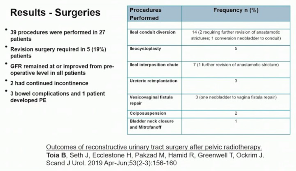Results-Surgeries_AUA2020.png