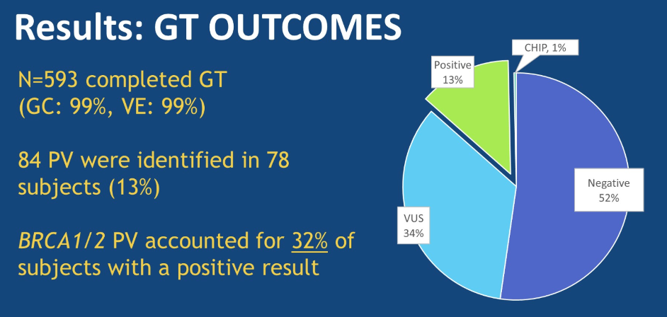 Results_GTOutcomes.png