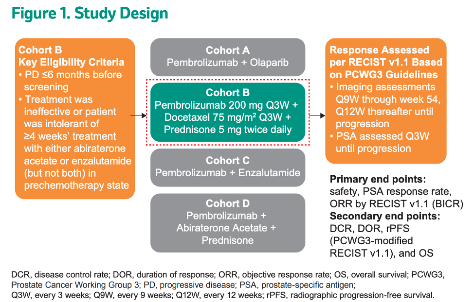 Romano_-_620P_-_ESMO20_Figure_1.png