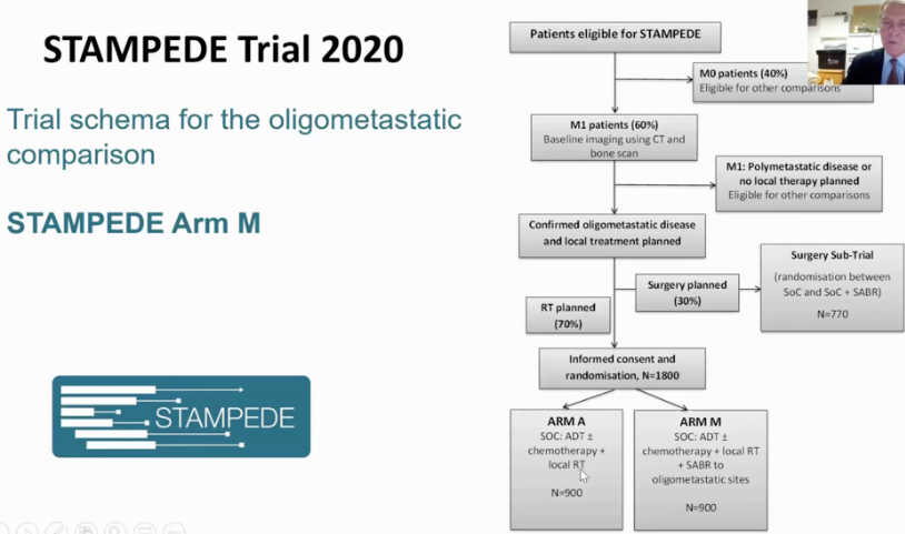 STAMPEDE trial 2020