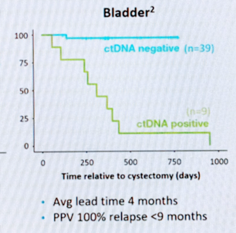 Sat_ctDNA_Picture2.png