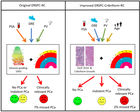 ‪#‎fusionbiopsy‬ – Explore