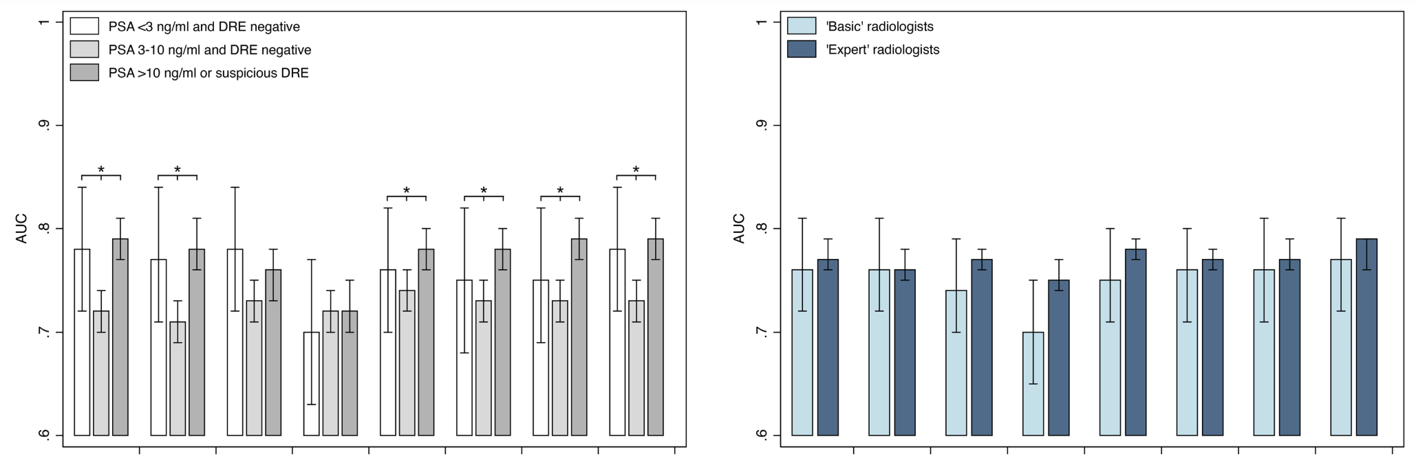 External Validation and Comparison of Magnetic Resonance Imaging-Based Risk Prediction Models for Prostate Biopsy Stratification - Beyond the Abstract 1