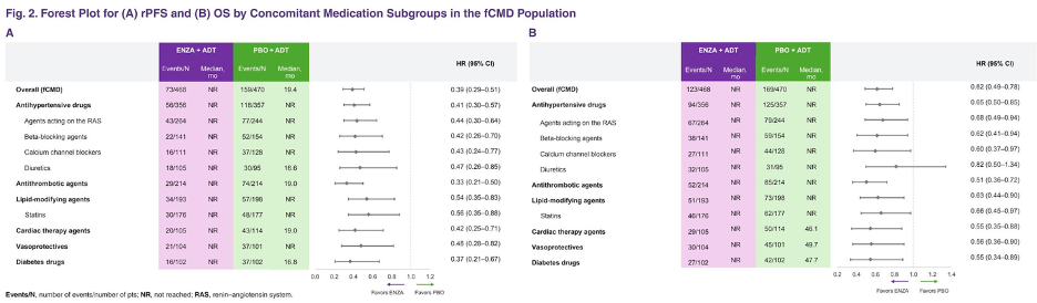 Similar_improvements_were_also_observed_for_overall_survival_in_the_fCMD_population.jpeg