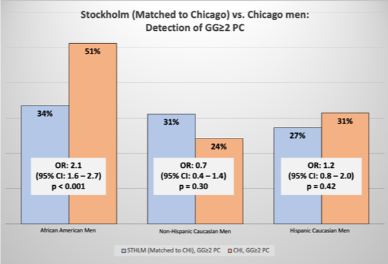 Stockholm_Chicago_BTA.png