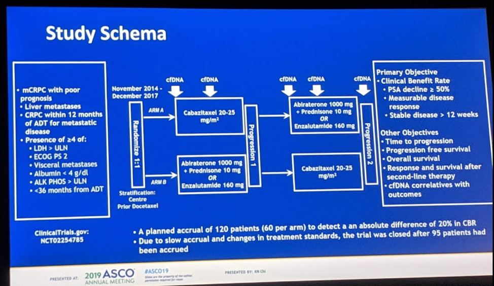 StudySchema_mCRPC_CAB_ABI_ENZ.png