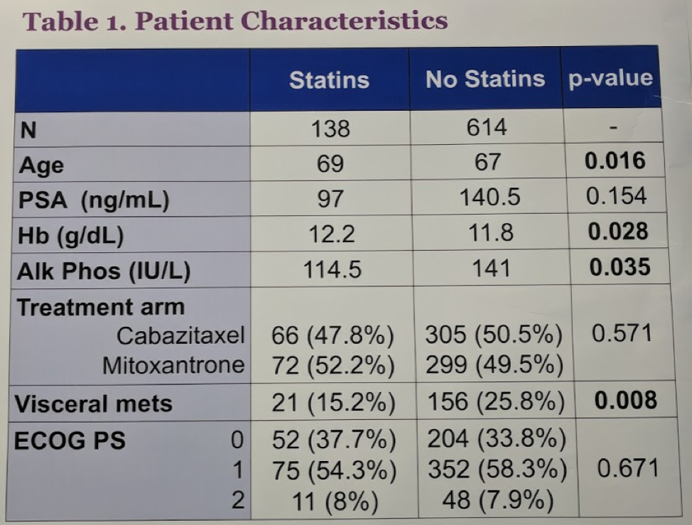 Table1 PatientCharacteristics Statin