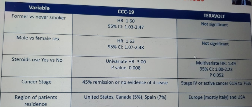 Table3_CCC19_Teravolt_ASCO2020.png