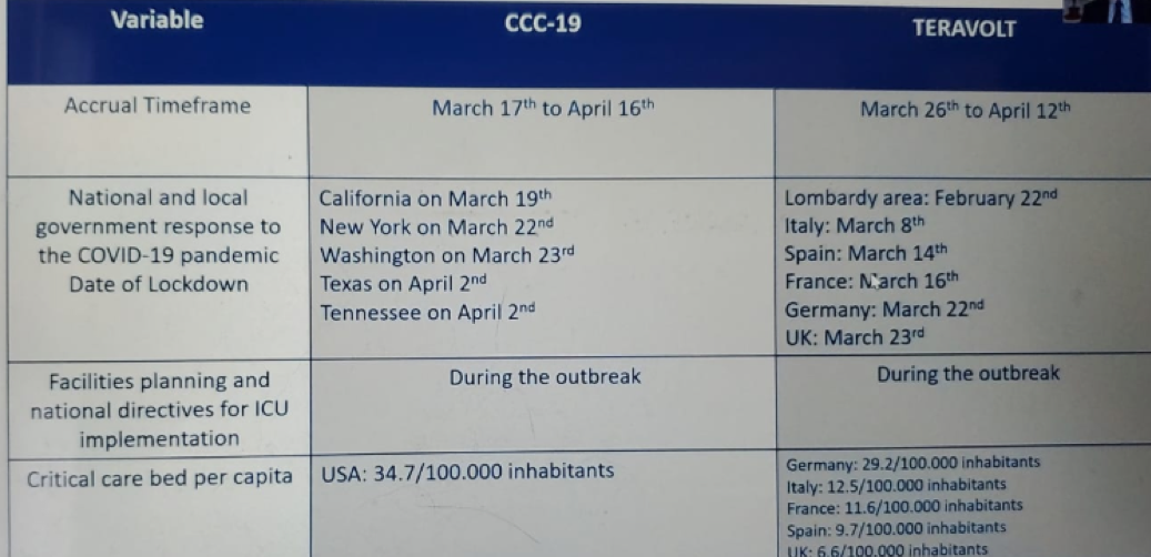 Table4_CCC19_Teravolt_ASCO2020.png