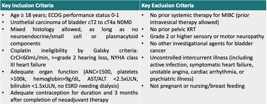 The_key_inclusionexclusion_criteria_are_summarized_below.jpeg